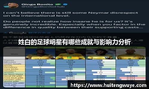 姓白的足球明星有哪些成就与影响力分析